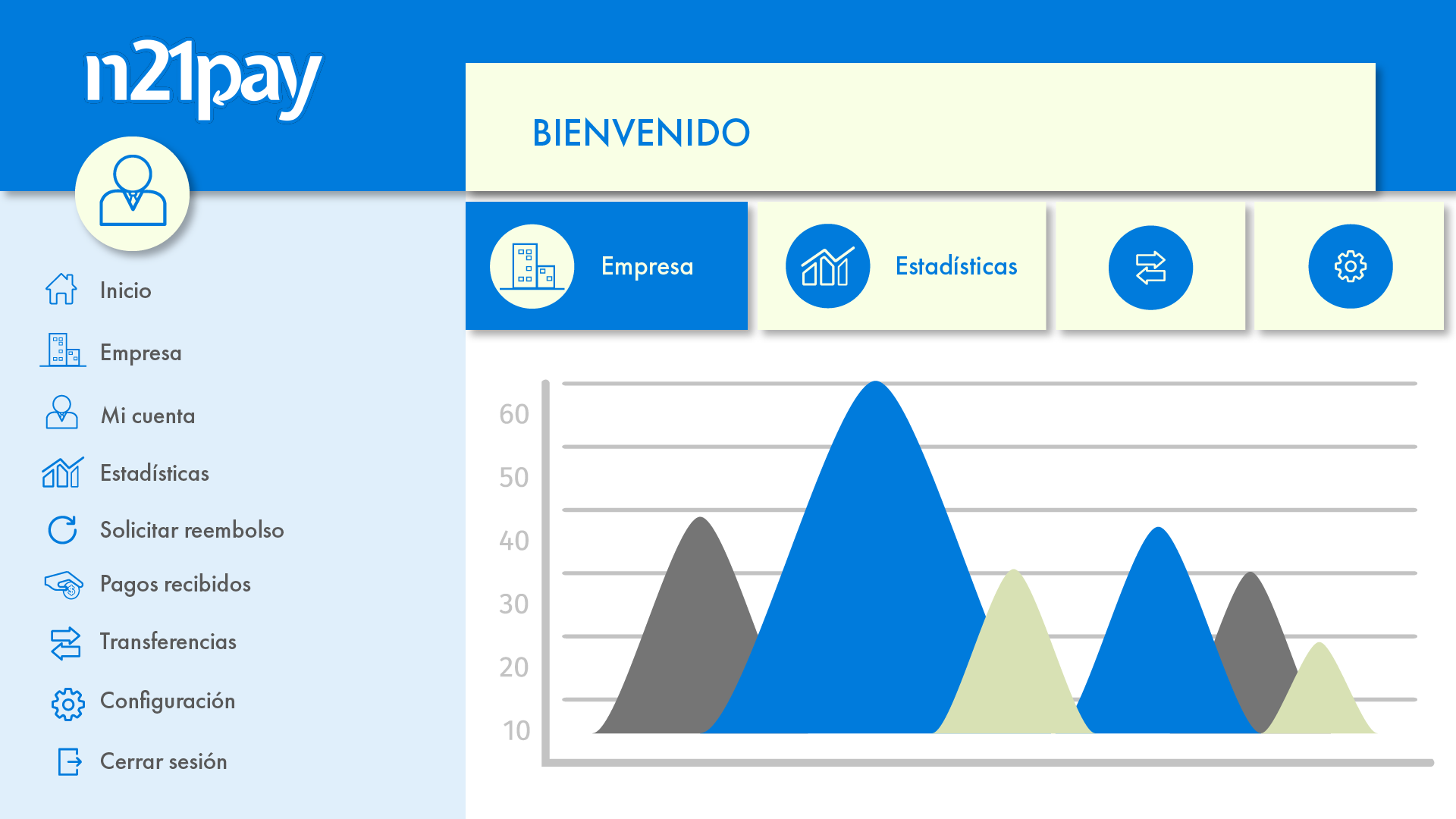 Dispositivos